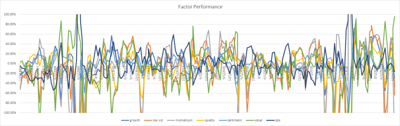 Factor performance Factor performance