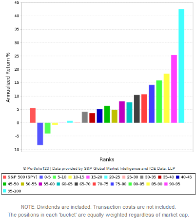 Ranking system performance 1 Ranking system performance 1