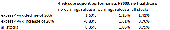 Price change data table Price change data table