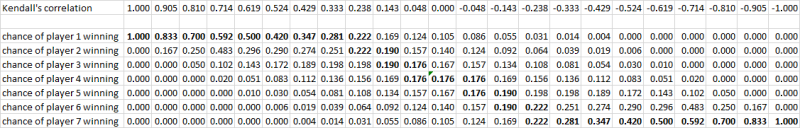 Correlation table Correlation table