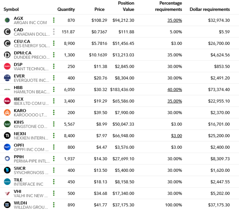 Margin positions as of 10-04-24 Margin positions as of 10-04-24