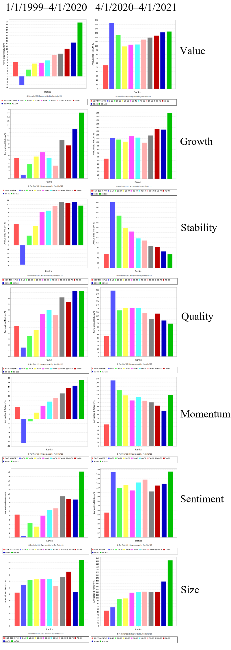 Red Bull Investing charts