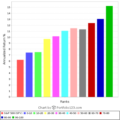 Screenshot-2018-1-6 TOOLS - Ranking System - Performance Screenshot-2018-1-6 TOOLS - Ranking System - Performance