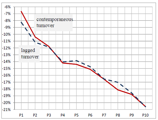 Share turnover black monday Share turnover black monday