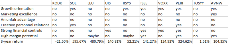 Super stocks table 1 Super stocks table 1