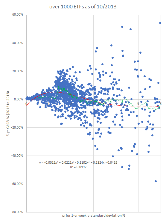 Risk-reward curve Risk-reward curve