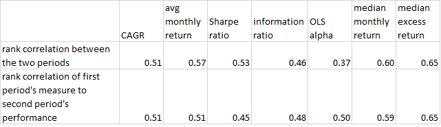 Correlation chart 2