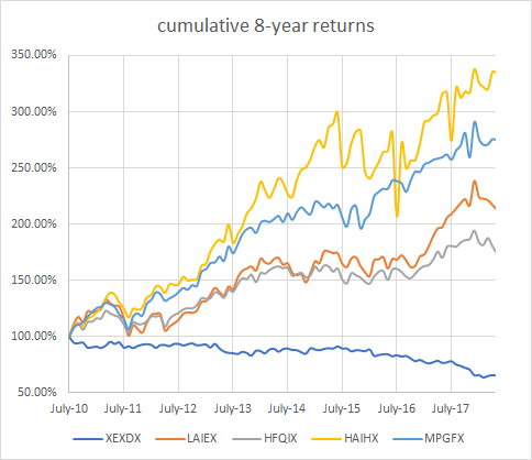 5 mutual fund returns 5 mutual fund returns