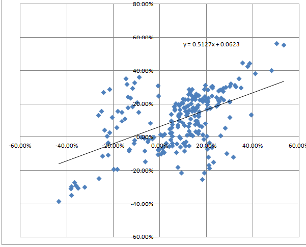 Alpha-beta scatter plot