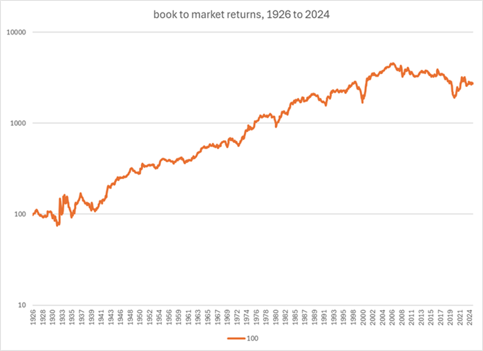 Book to market returns